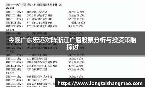 今晚广东宏远对阵浙江广厦股票分析与投资策略探讨